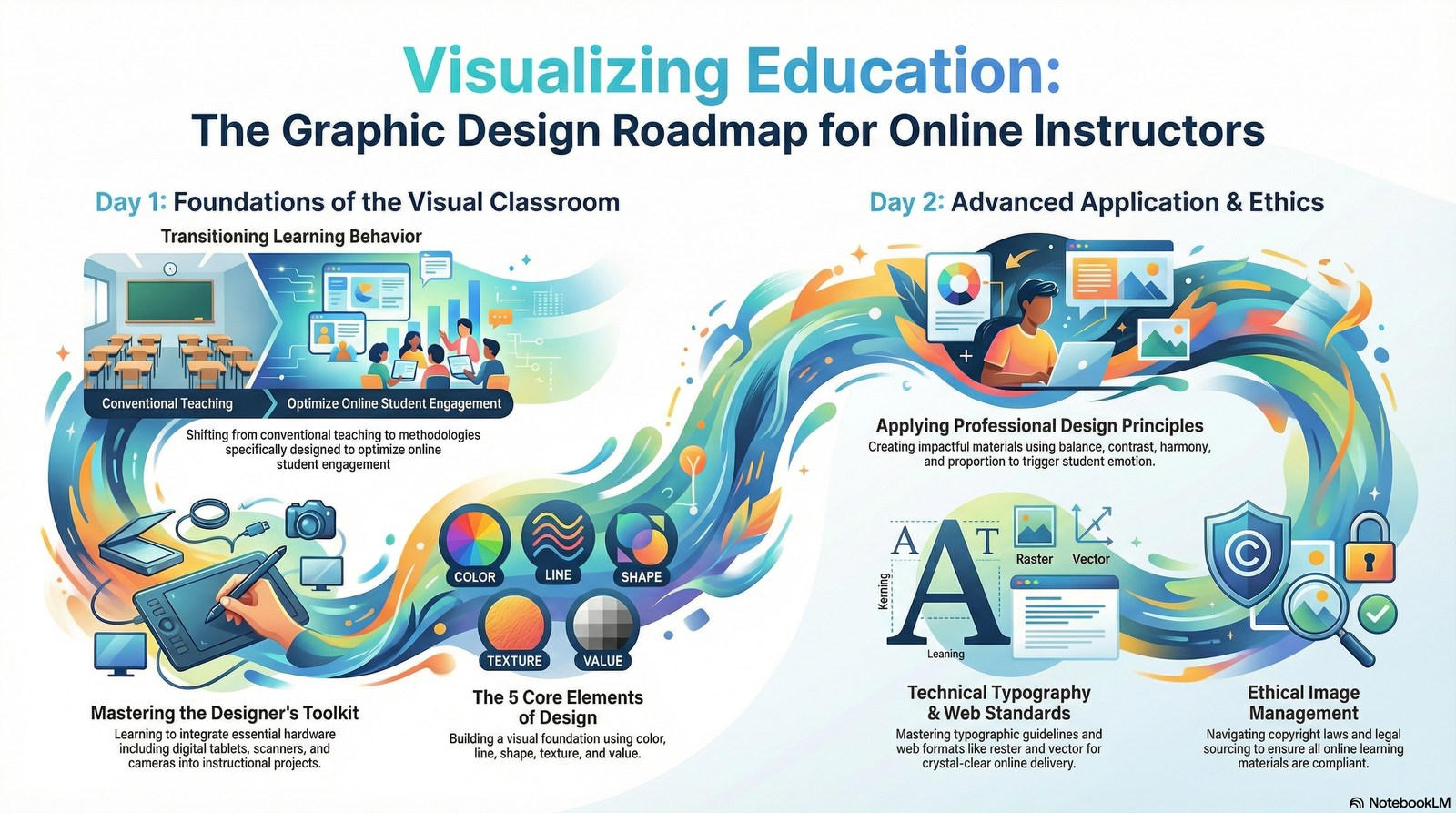 Introduction of Graphics Design for Online Instruction:  New Era of Online Engagement